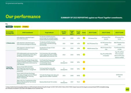 Emissions data extracted from page 46