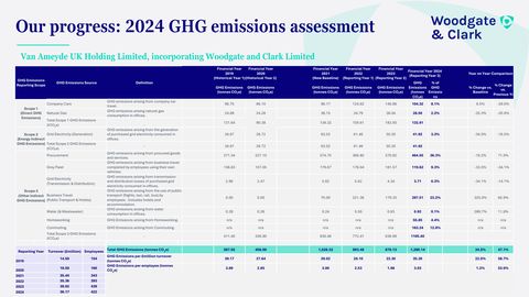 Emissions data extracted from page 8