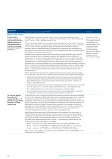 Emissions data extracted from page 54