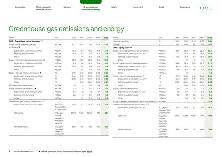 Emissions data extracted from page 5