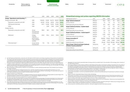 Emissions data extracted from page 6