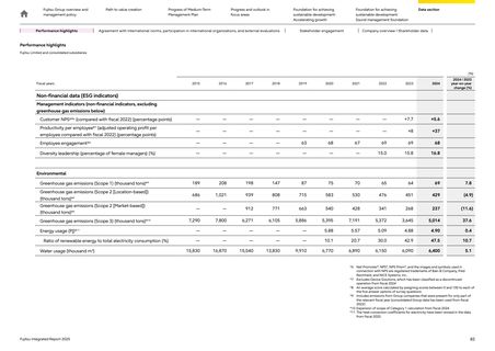 Emissions data extracted from page 83