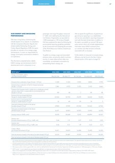 Emissions data extracted from page 39
