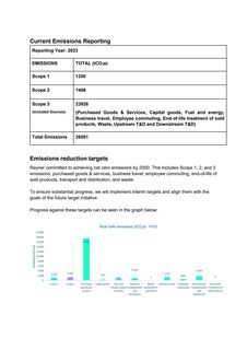 Emissions data extracted from page 2
