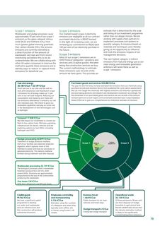 Emissions data extracted from page 75
