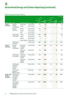 Emissions data extracted from page 44
