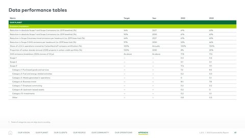 Emissions data extracted from page 61
