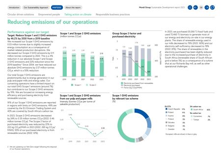 Emissions data extracted from page 59