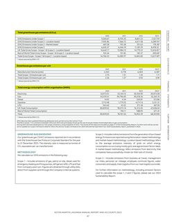 Emissions data extracted from page 49