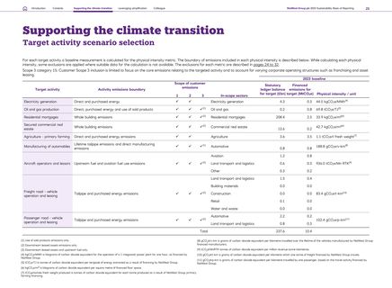 Emissions data extracted from page 24