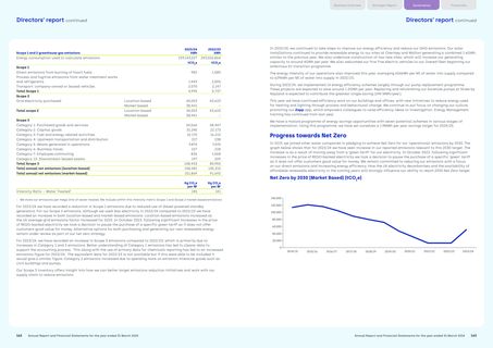 Emissions data extracted from page 83