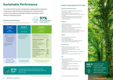 Emissions data extracted from page 10