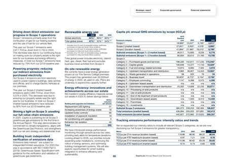 Emissions data extracted from page 67