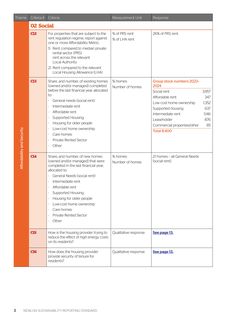 Emissions data extracted from page 28