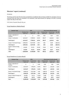 Emissions data extracted from page 8