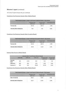 Emissions data extracted from page 9
