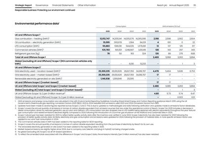 Emissions data extracted from page 37