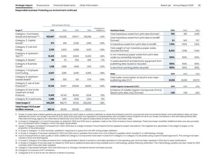 Emissions data extracted from page 38