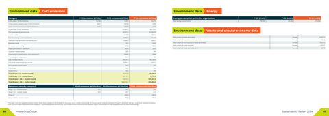 Emissions data extracted from page 31