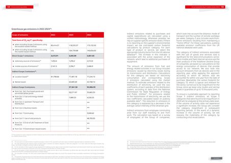 Emissions data extracted from page 65