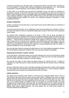 Emissions data extracted from page 28