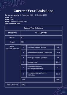 Emissions data extracted from page 4