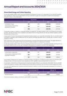 Emissions data extracted from page 17