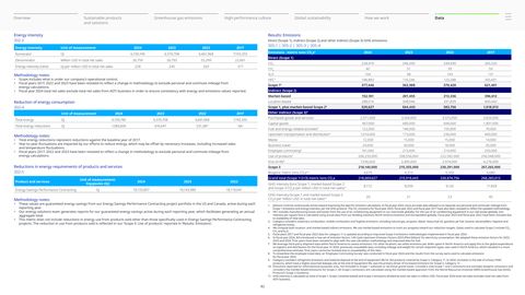 Emissions data extracted from page 82