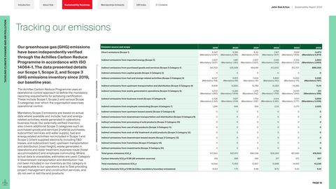 Emissions data extracted from page 20