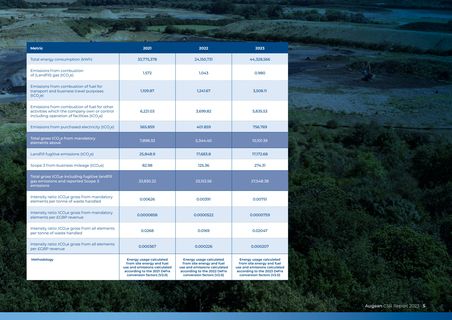 Emissions data extracted from page 5
