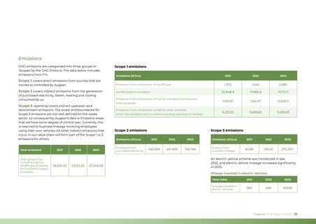 Emissions data extracted from page 33