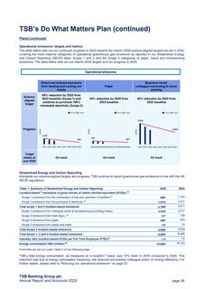 Emissions data extracted from page 38