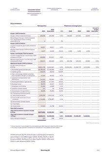 Emissions data extracted from page 83