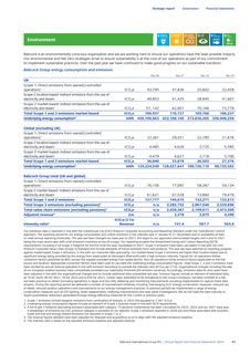 Emissions data extracted from page 69