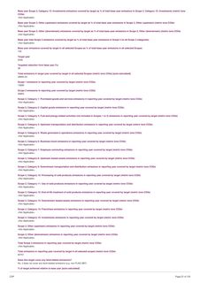 Emissions data extracted from page 21