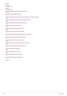 Emissions data extracted from page 43