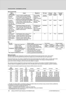Emissions data extracted from page 54