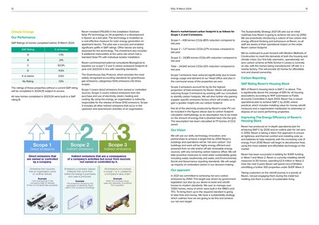 Emissions data extracted from page 7