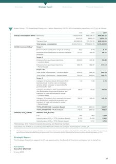 Emissions data extracted from page 29