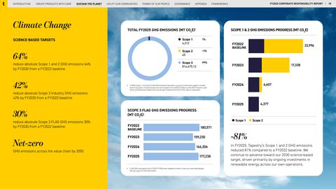 Emissions data extracted from page 18
