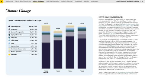 Emissions data extracted from page 19