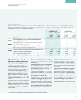 Emissions data extracted from page 35
