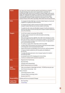 Emissions data extracted from page 27
