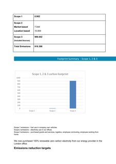 Emissions data extracted from page 3