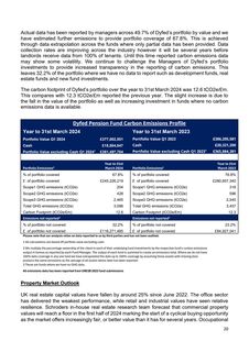 Emissions data extracted from page 20