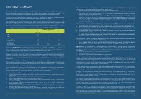 Emissions data extracted from page 3