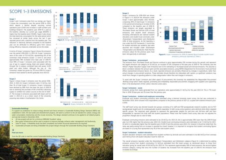 Emissions data extracted from page 5