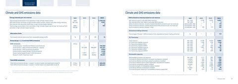 Emissions data extracted from page 3