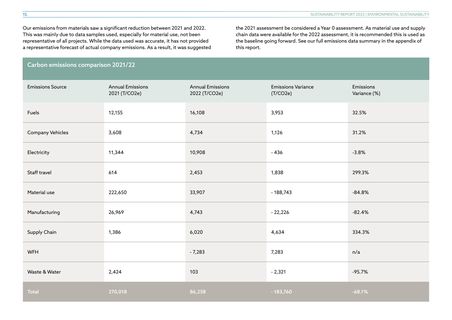 Emissions data extracted from page 15