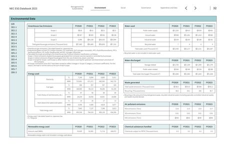 Emissions data extracted from page 33